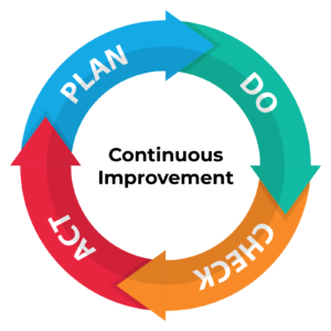 Driving Improvement with Agile and Kaizen | Xebrio
