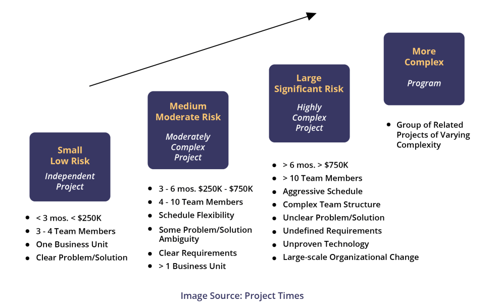 How to Manage Complex Projects  Xebrio