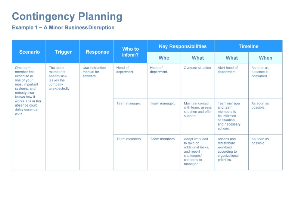 what-is-a-contingency-plan-in-project-management-xebrio