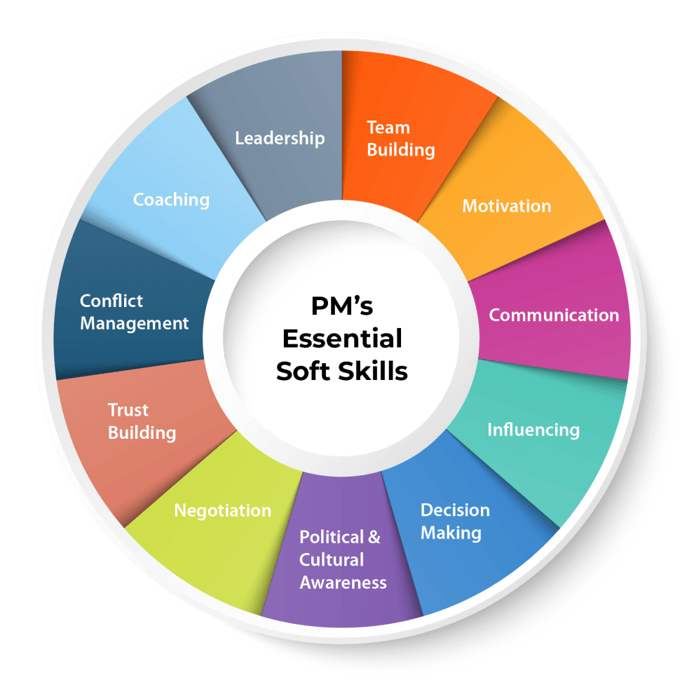 Program Manager vs. Project Manager| Xebrio