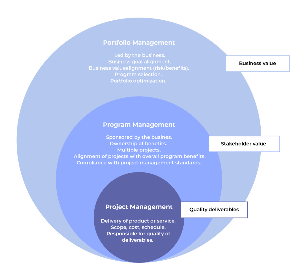 Key Benefits Of Project Management - Bordio