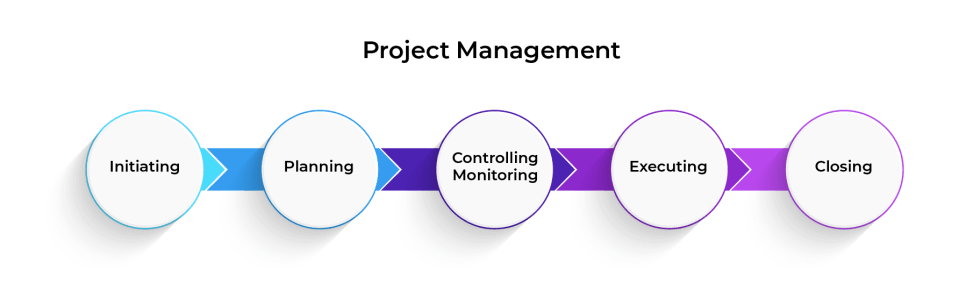 What is Project Management Experience? | Xebrio