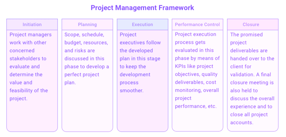 what-is-a-project-management-framework-xebrio