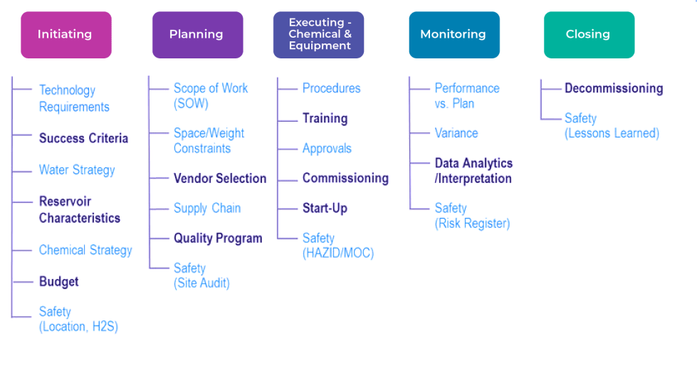 What Is A Project Management Plan And How To Write Xebrio 2023 