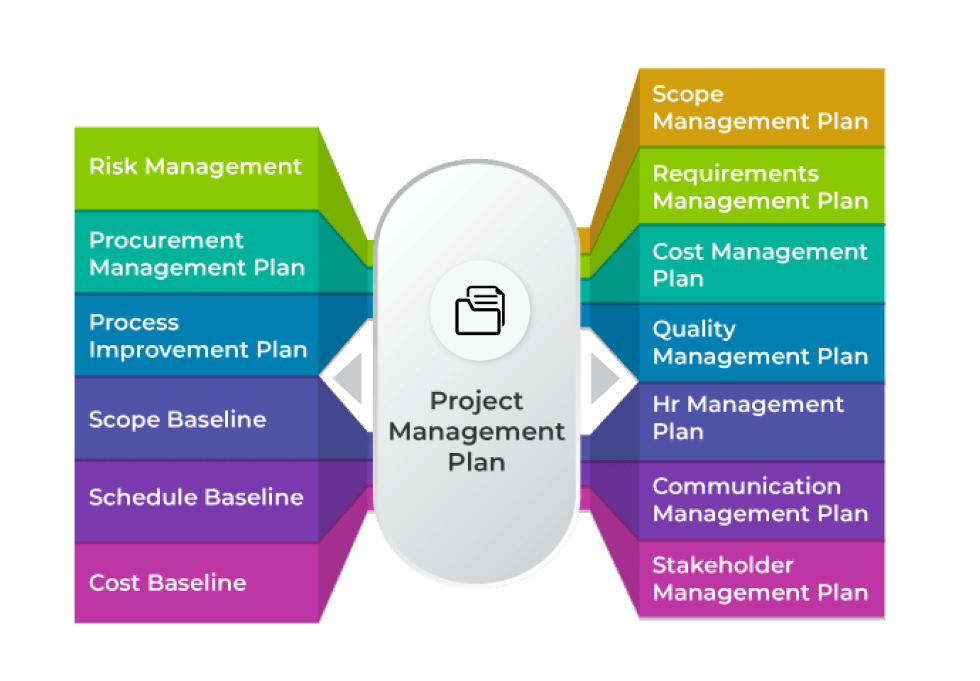 What Is A Project Management Plan And How To Write Xebrio 2023 