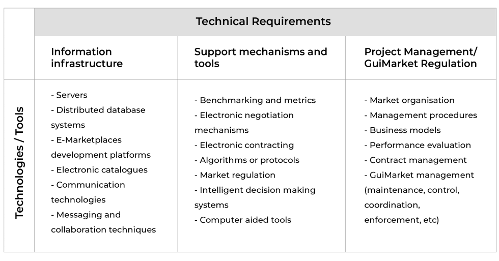 Project Benchmarking Boost Efficiency & Performance in 2023