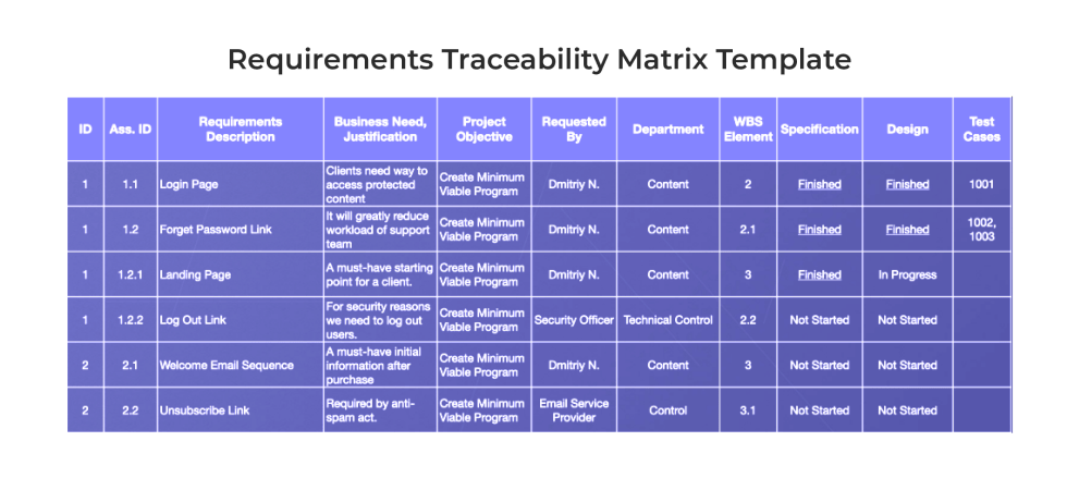 what-are-technical-requirements-in-project-management-xebrio