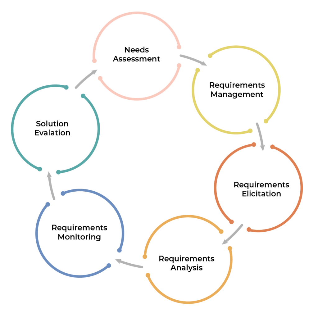 What Are Technical Requirements In Project Management Xebrio