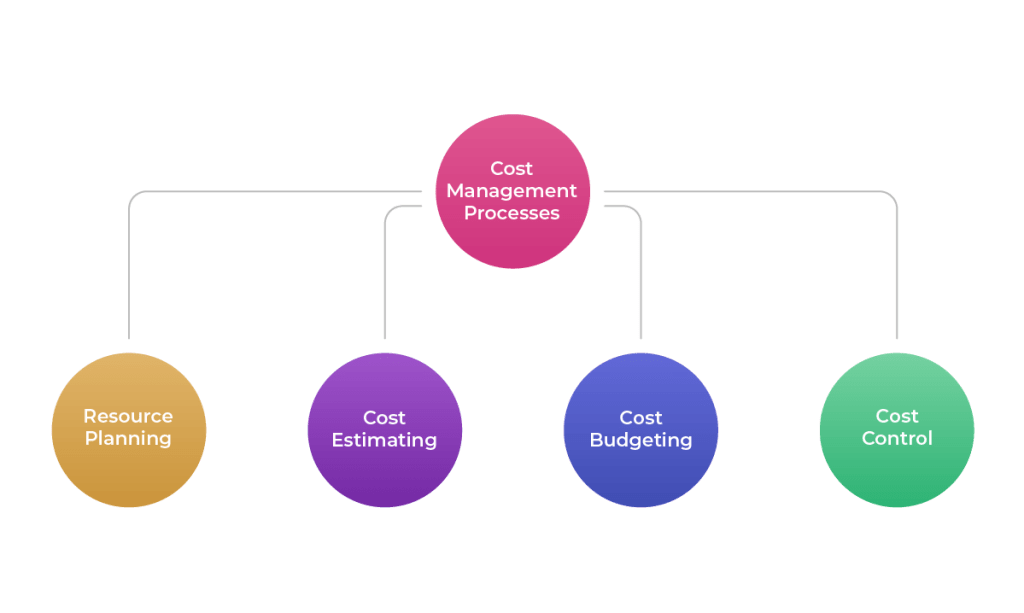 What Is Cost Control System at Jane Myrtis blog