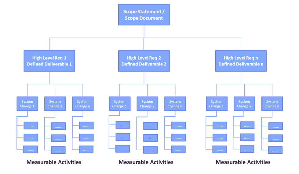 what-is-a-work-package-in-project-management-xebrio