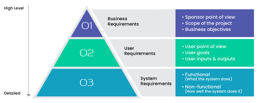 How to Efficiently Handle Changing Project Requirements | Xebrio